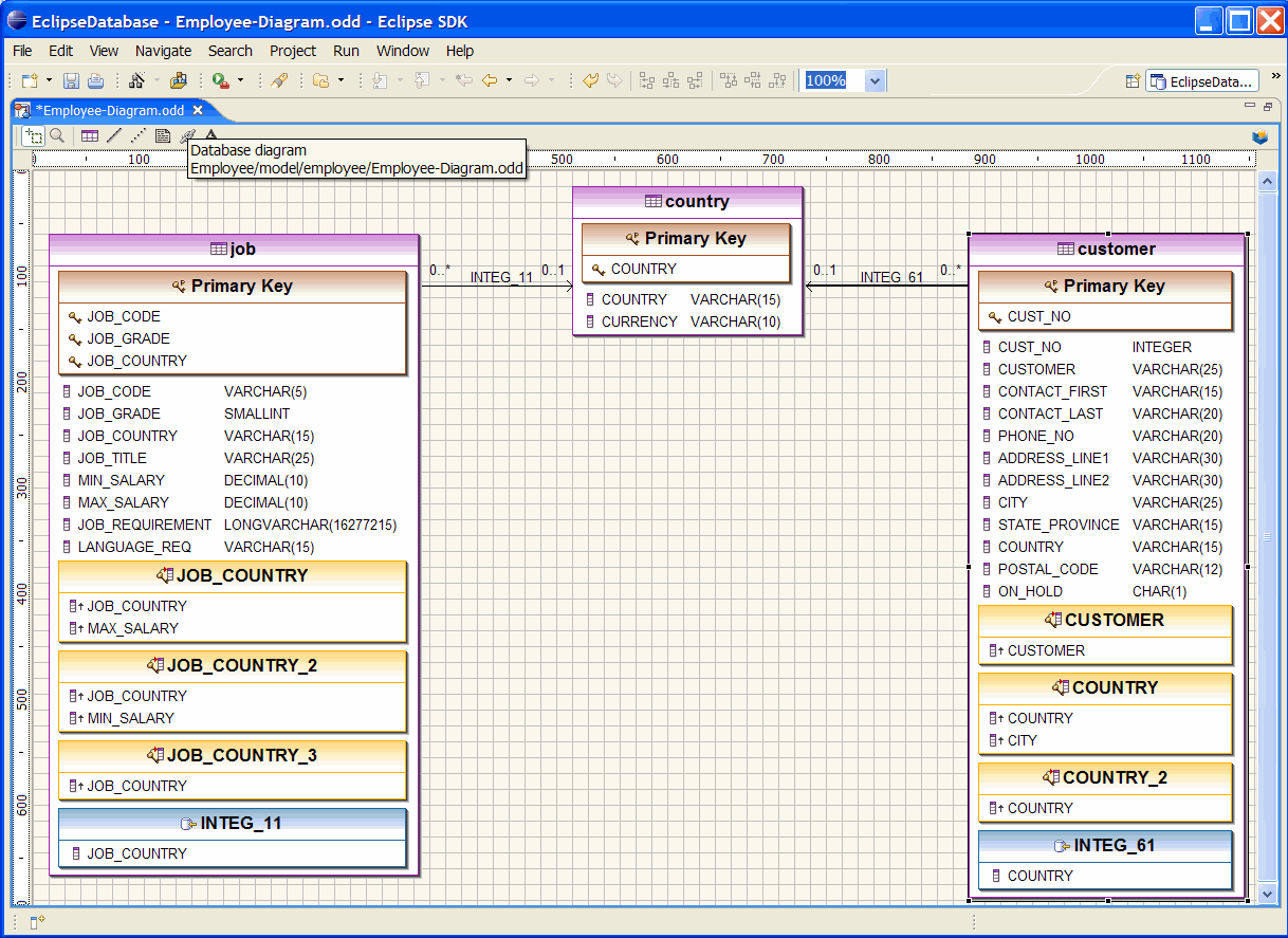 database diagram overview soyatec uml connection eclipse screenshots